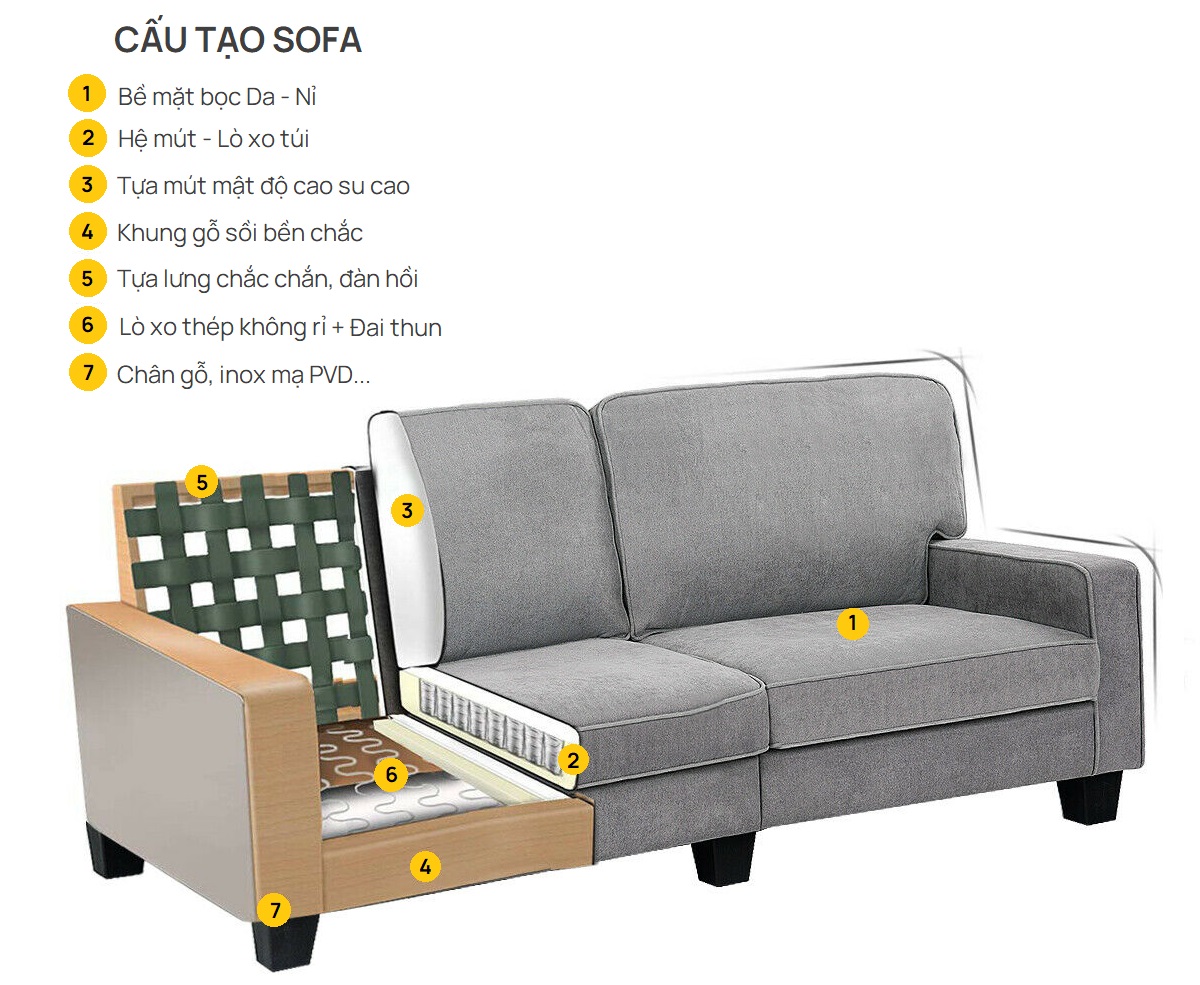 Cấu tạo ghế sofa EDRA